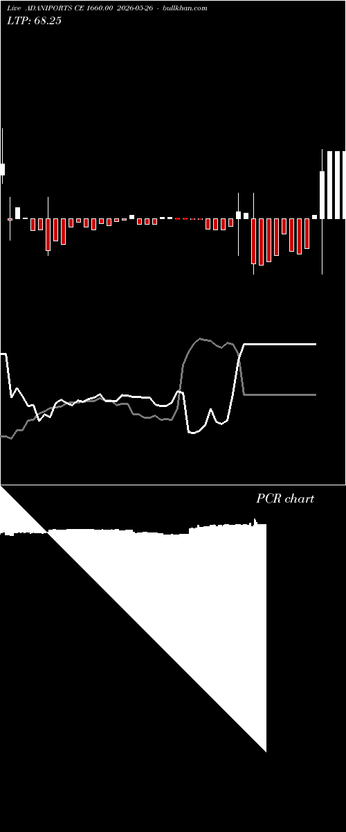  option chart ADANIPORTS CE 1660.00 2026-05-26 