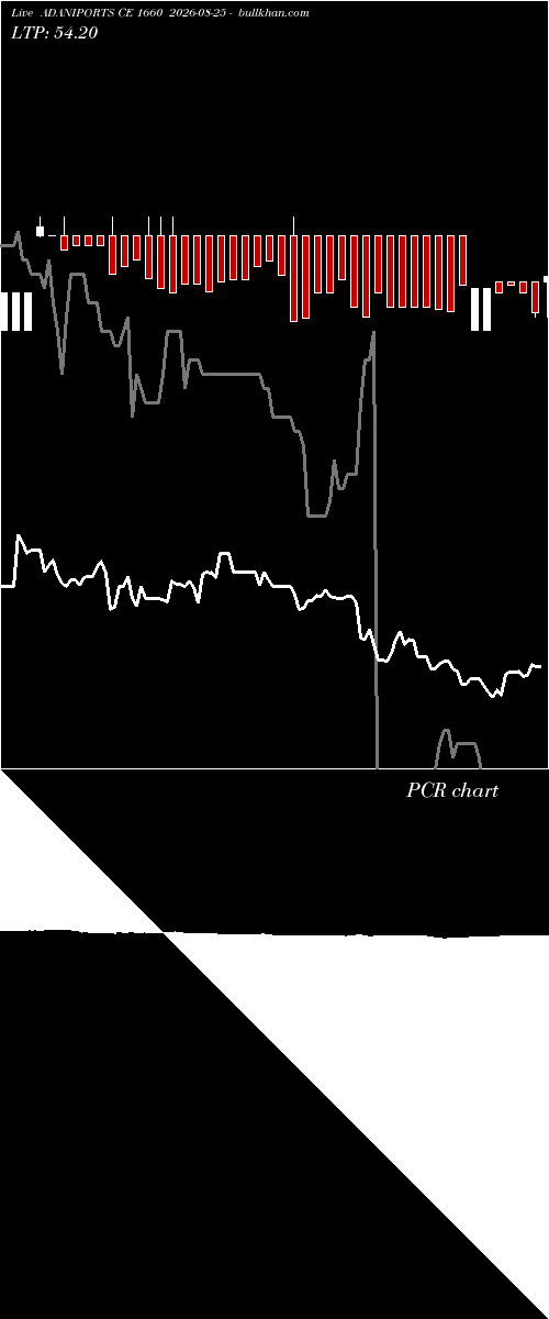  option chart ADANIPORTS CE 1660 2026-08-25 