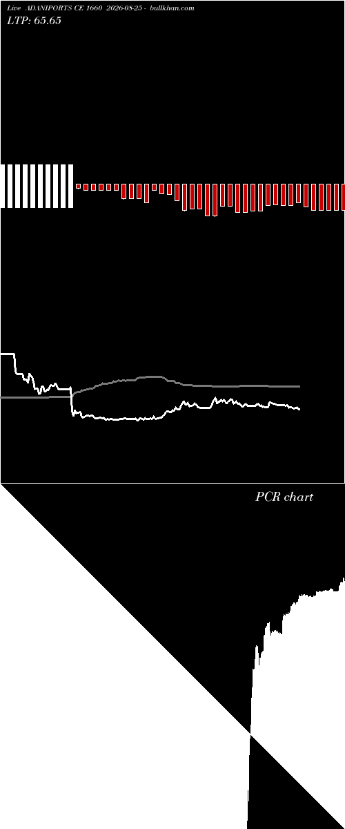  option chart ADANIPORTS CE 1660 2026-08-25 