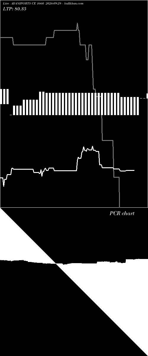  option chart ADANIPORTS CE 1660 2026-09-29 