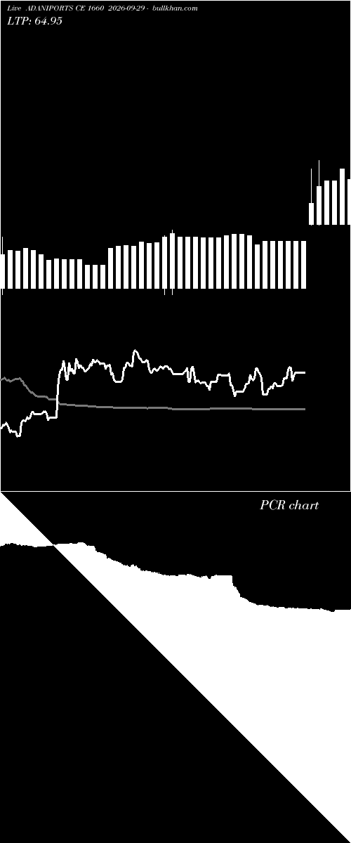  option chart ADANIPORTS CE 1660 2026-09-29 