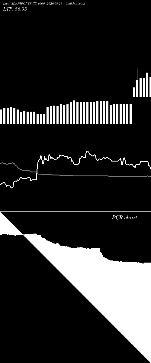  option chart ADANIPORTS CE 1660 2026-09-29 
