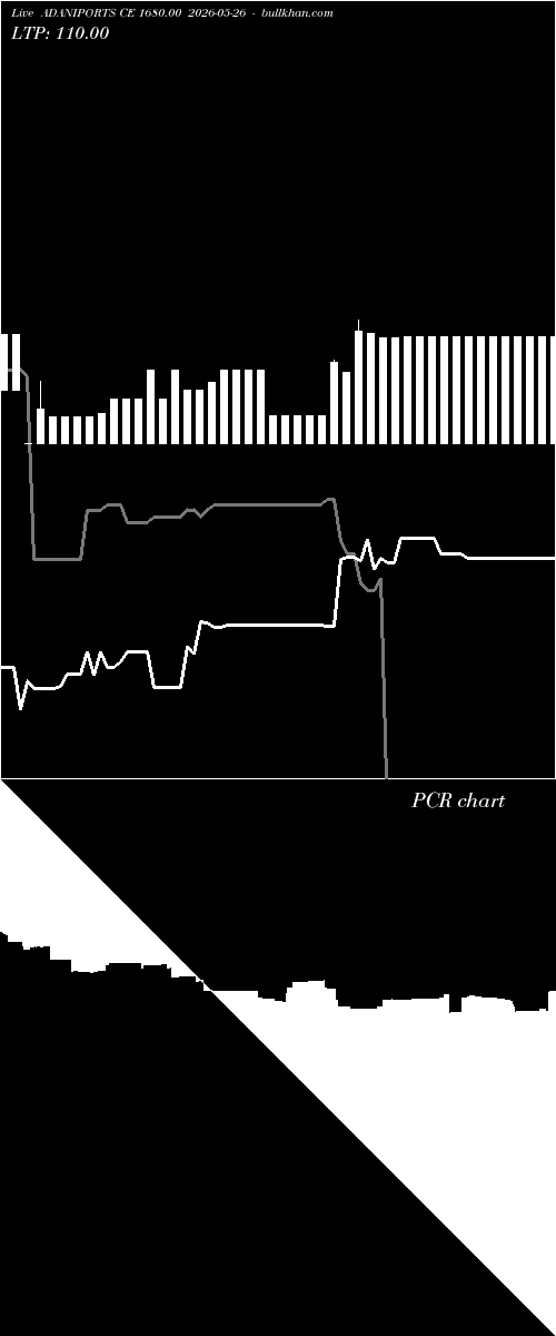  option chart ADANIPORTS CE 1680.00 2026-05-26 