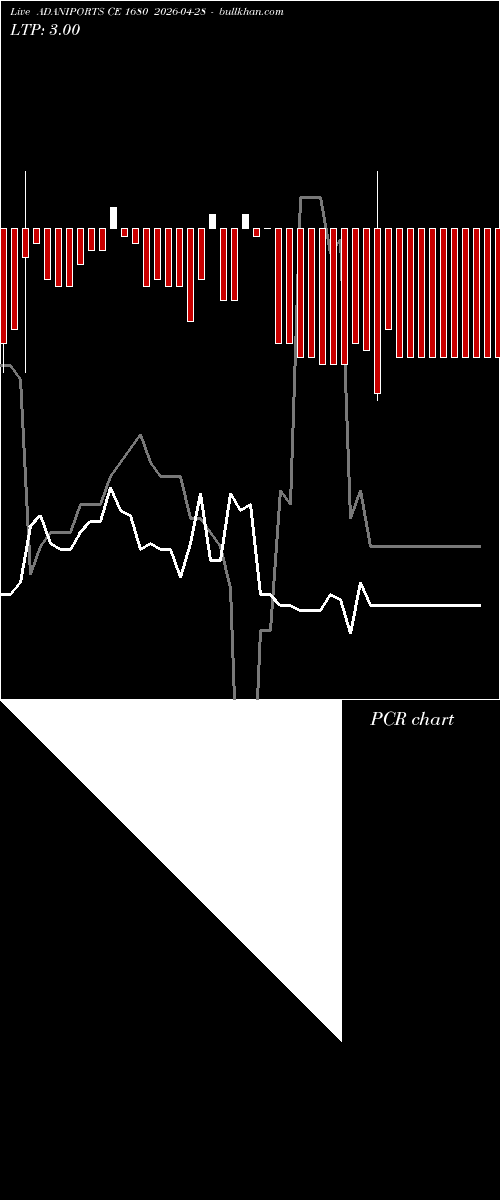  option chart ADANIPORTS CE 1680 2026-04-28 