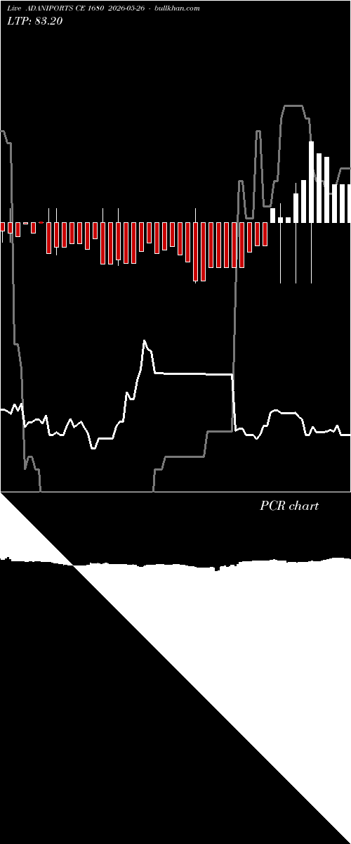  option chart ADANIPORTS CE 1680 2026-05-26 