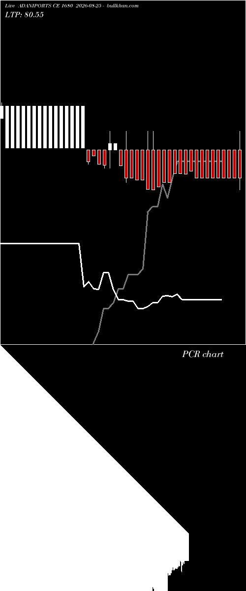  option chart ADANIPORTS CE 1680 2026-08-25 