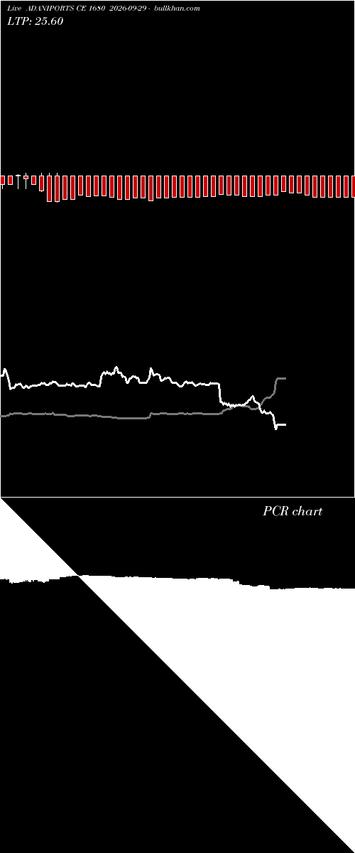  option chart ADANIPORTS CE 1680 2026-09-29 