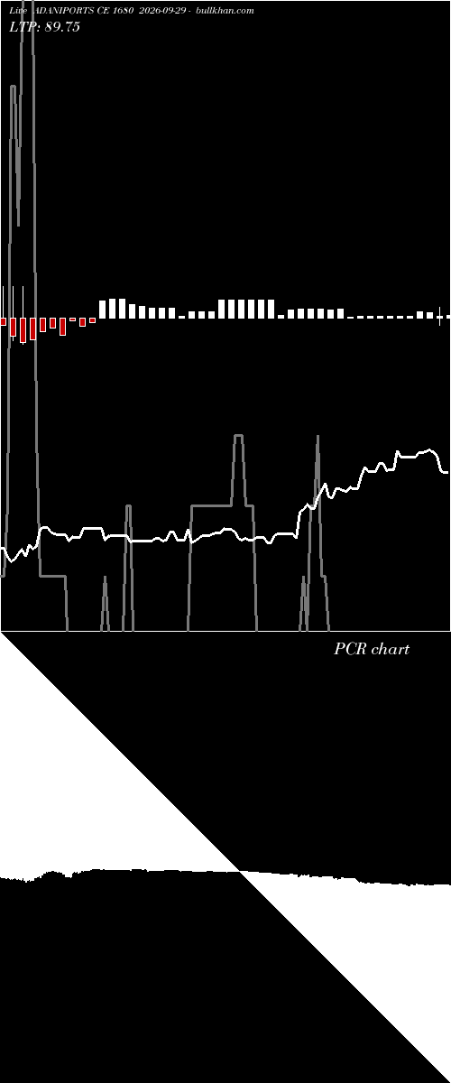  option chart ADANIPORTS CE 1680 2026-09-29 