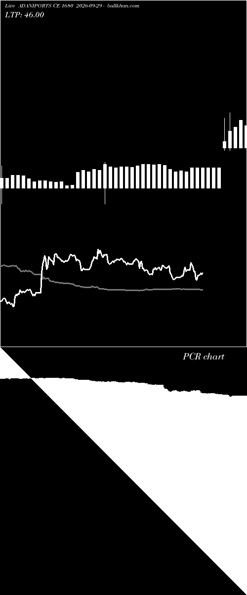  option chart ADANIPORTS CE 1680 2026-09-29 