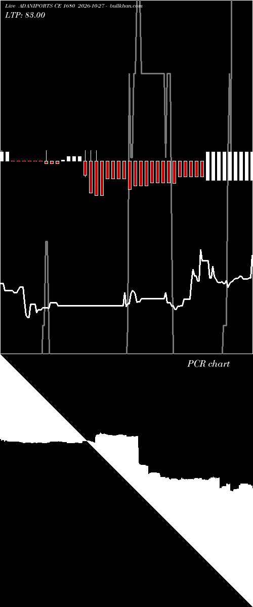  option chart ADANIPORTS CE 1680 2026-10-27 