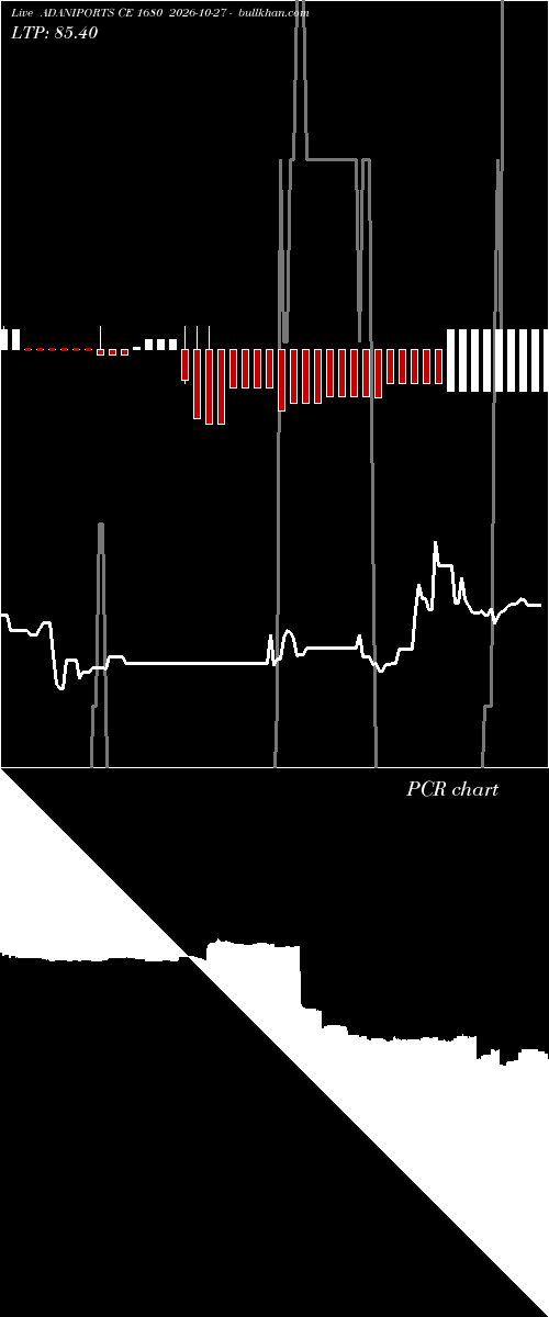  option chart ADANIPORTS CE 1680 2026-10-27 