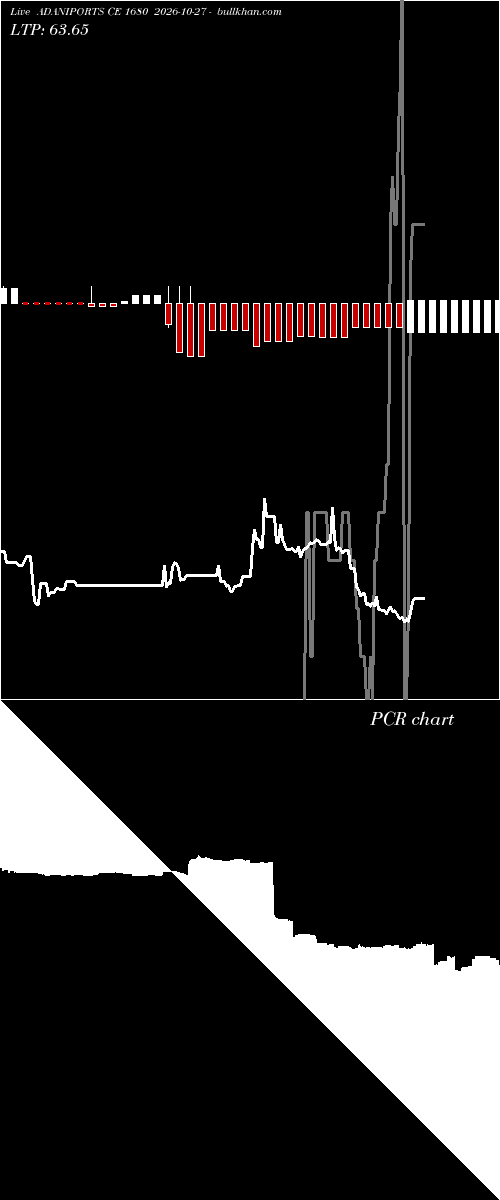  option chart ADANIPORTS CE 1680 2026-10-27 