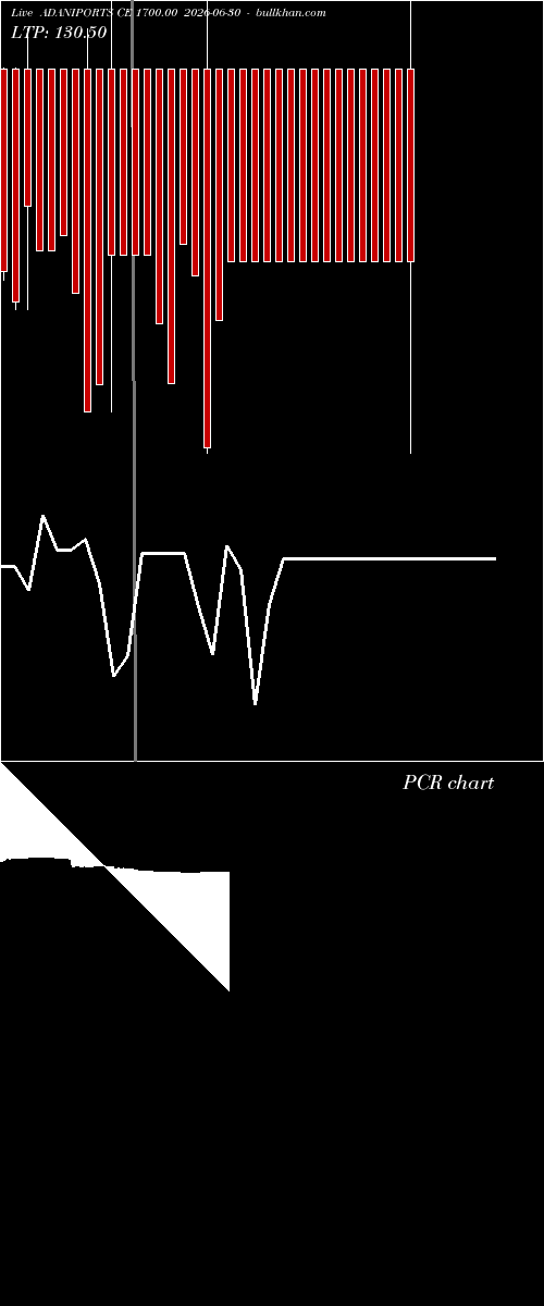  option chart ADANIPORTS CE 1700.00 2026-06-30 
