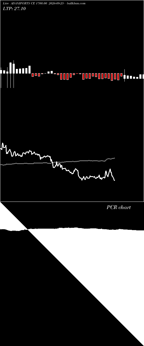  option chart ADANIPORTS CE 1700.00 2026-08-25 