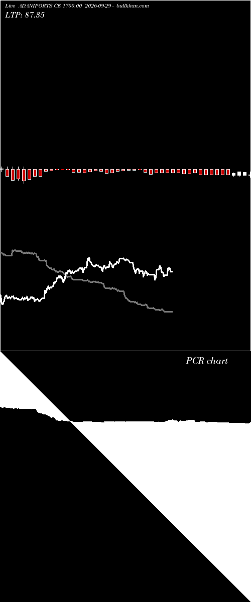  option chart ADANIPORTS CE 1700.00 2026-09-29 
