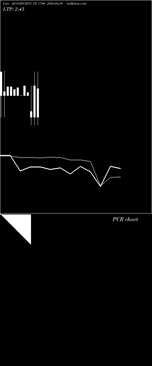  option chart ADANIPORTS CE 1700 2026-04-28 