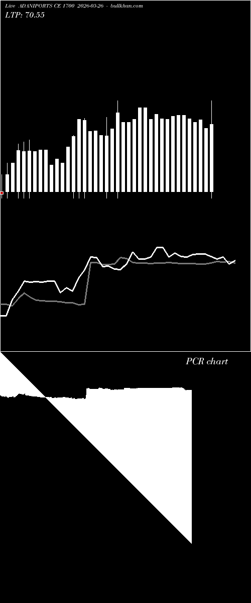  option chart ADANIPORTS CE 1700 2026-05-26 