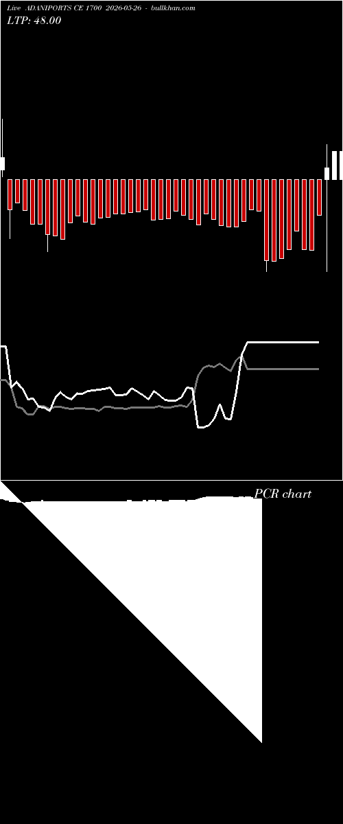  option chart ADANIPORTS CE 1700 2026-05-26 