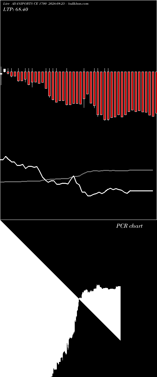  option chart ADANIPORTS CE 1700 2026-08-25 