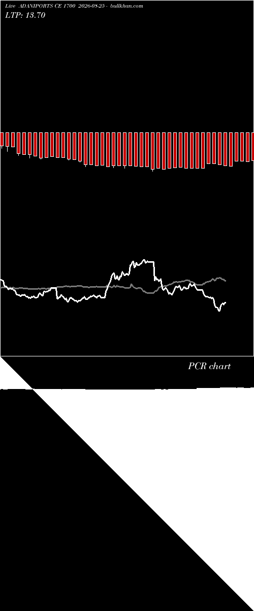  option chart ADANIPORTS CE 1700 2026-08-25 