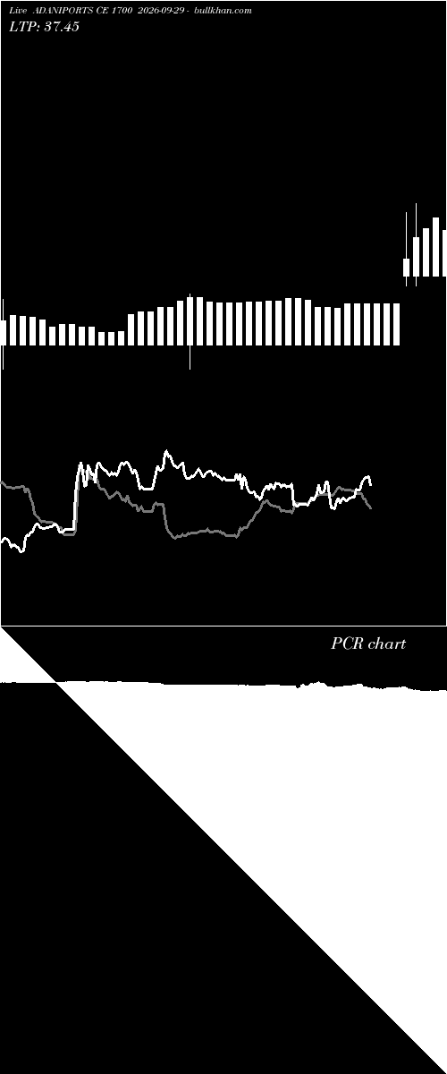  option chart ADANIPORTS CE 1700 2026-09-29 