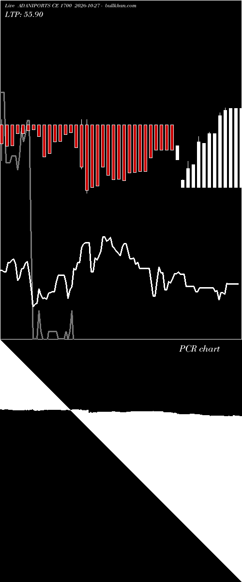  option chart ADANIPORTS CE 1700 2026-10-27 