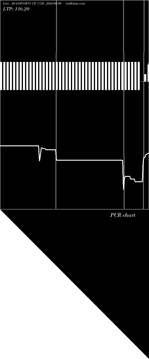  option chart ADANIPORTS CE 1720 2026-06-30 