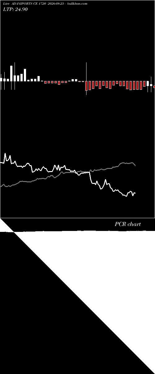  option chart ADANIPORTS CE 1720 2026-08-25 