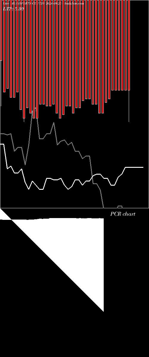  option chart ADANIPORTS CE 1720 2026-08-25 