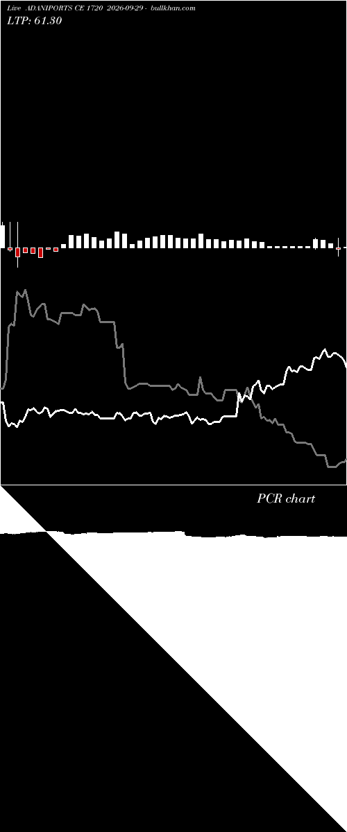  option chart ADANIPORTS CE 1720 2026-09-29 