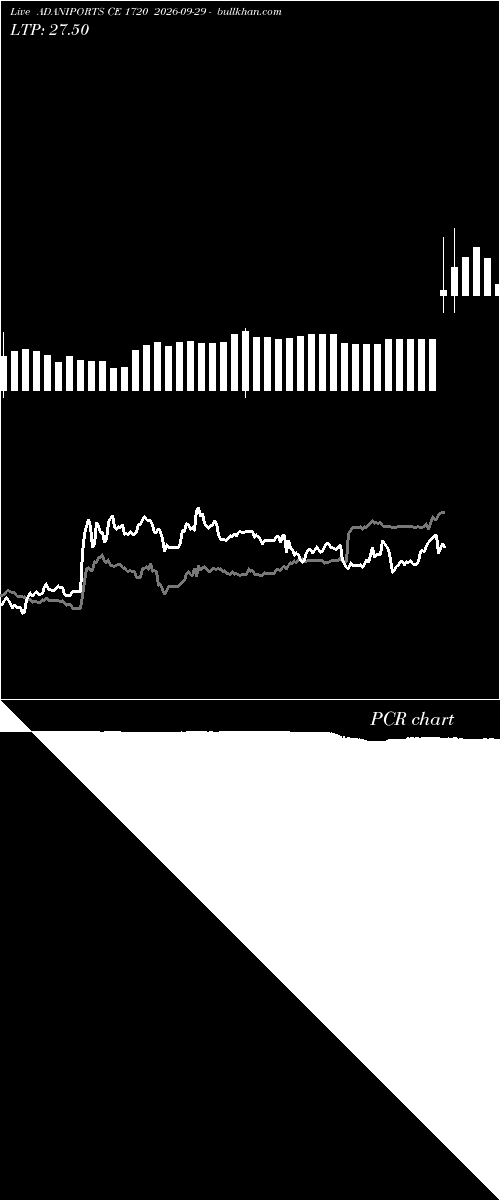  option chart ADANIPORTS CE 1720 2026-09-29 