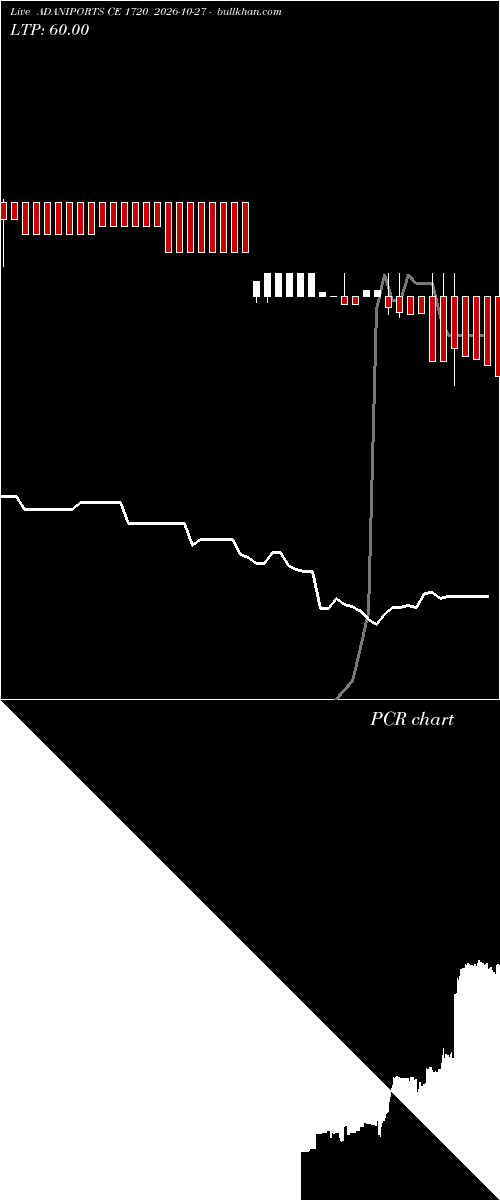  option chart ADANIPORTS CE 1720 2026-10-27 