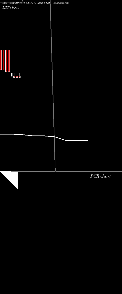  option chart ADANIPORTS CE 1740 2026-04-28 