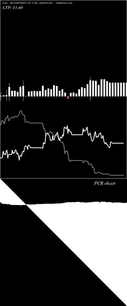  option chart ADANIPORTS CE 1740 2026-05-26 