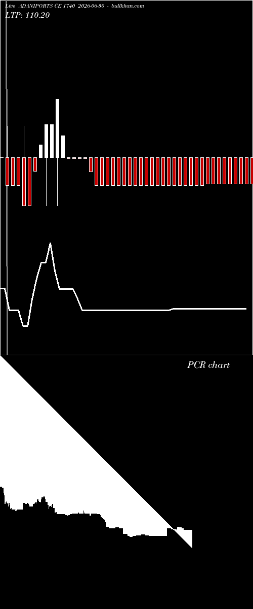  option chart ADANIPORTS CE 1740 2026-06-30 