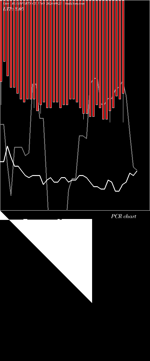  option chart ADANIPORTS CE 1740 2026-08-25 