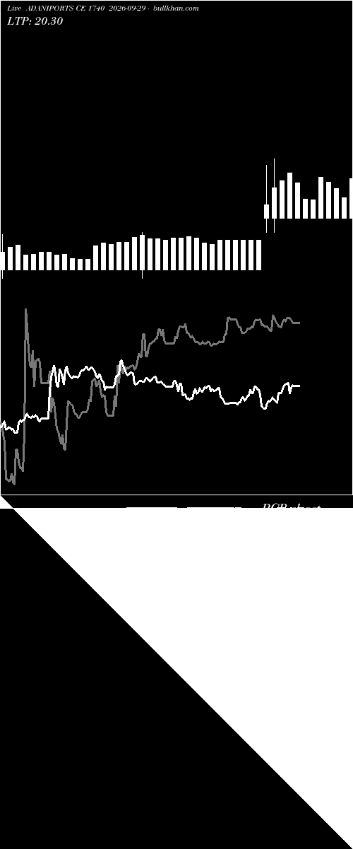  option chart ADANIPORTS CE 1740 2026-09-29 