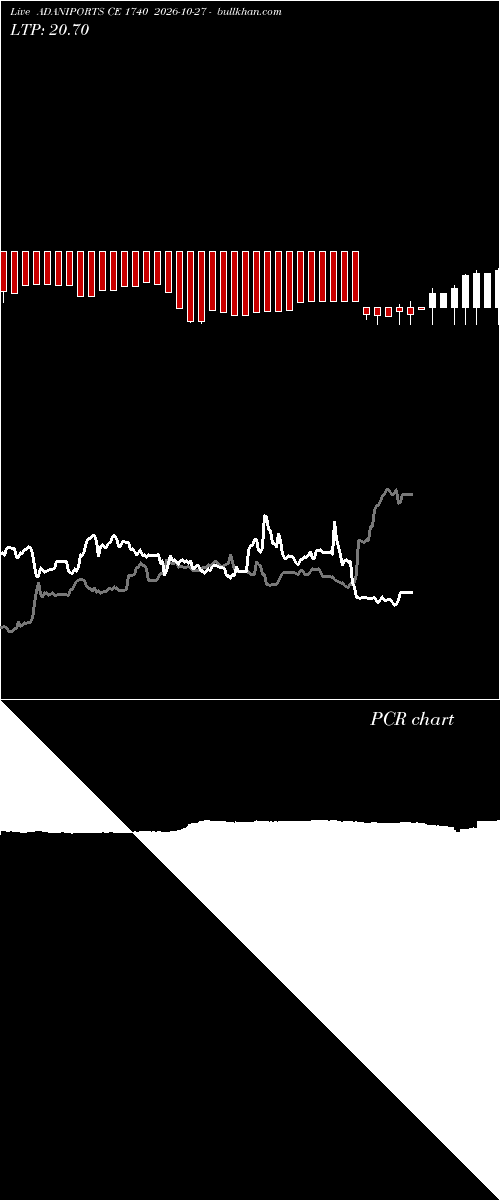  option chart ADANIPORTS CE 1740 2026-10-27 
