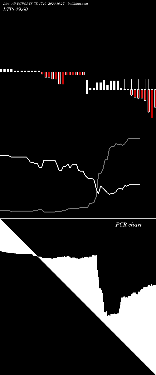  option chart ADANIPORTS CE 1740 2026-10-27 
