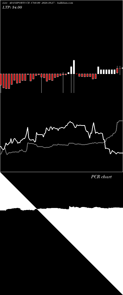  option chart ADANIPORTS CE 1760.00 2026-10-27 