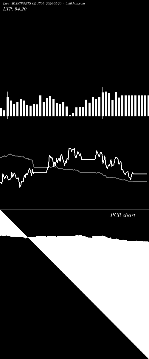  option chart ADANIPORTS CE 1760 2026-05-26 