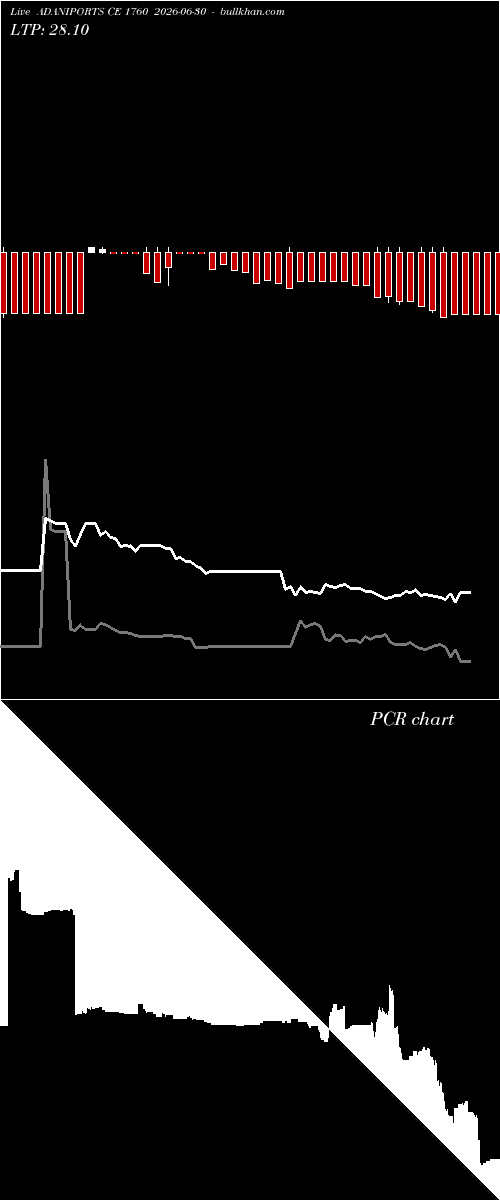  option chart ADANIPORTS CE 1760 2026-06-30 