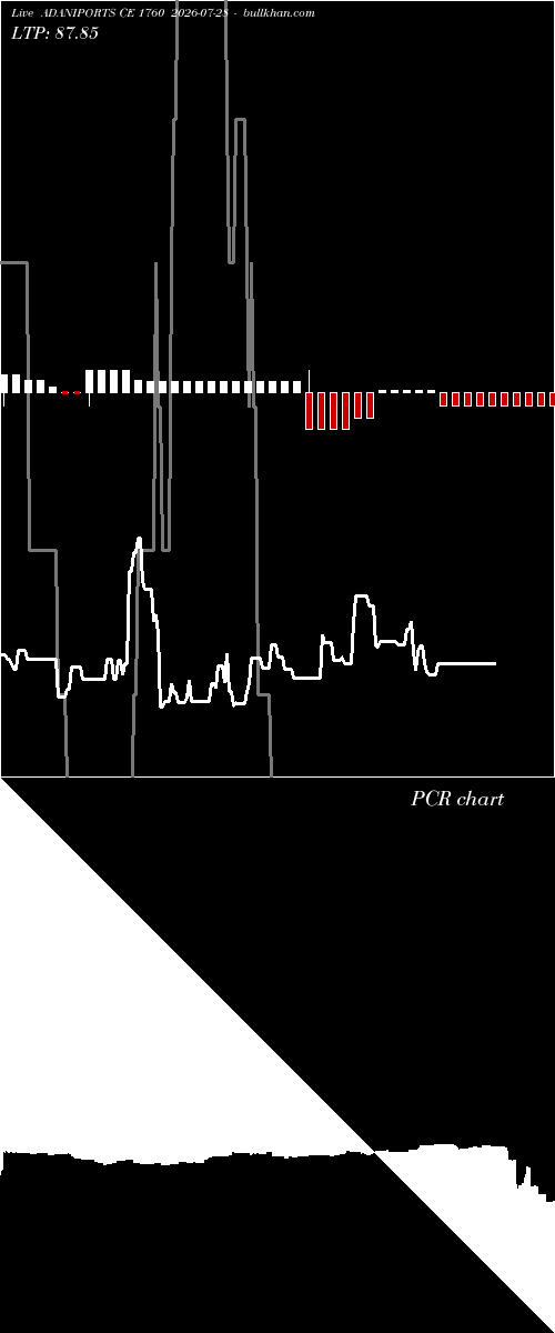  option chart ADANIPORTS CE 1760 2026-07-28 