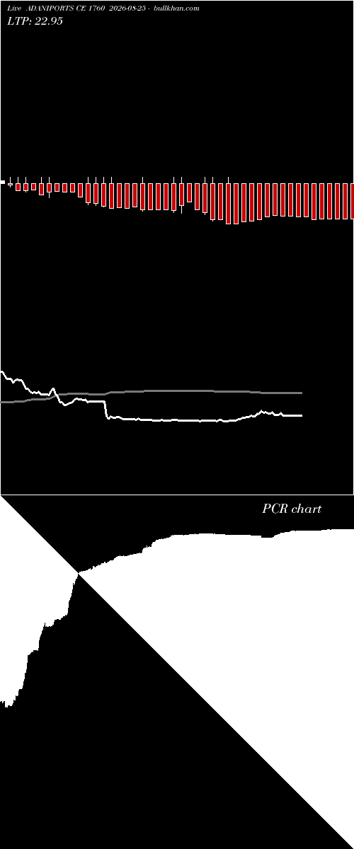  option chart ADANIPORTS CE 1760 2026-08-25 