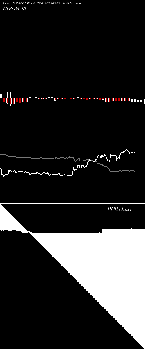  option chart ADANIPORTS CE 1760 2026-09-29 