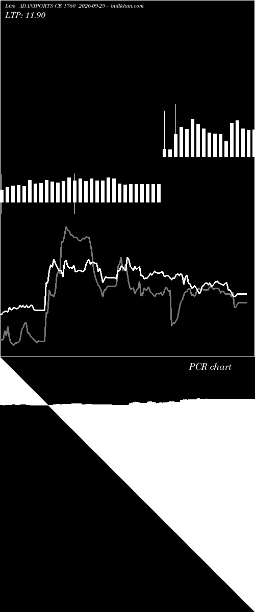  option chart ADANIPORTS CE 1760 2026-09-29 