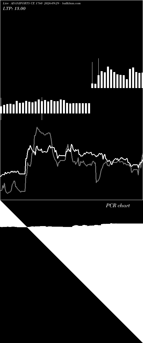  option chart ADANIPORTS CE 1760 2026-09-29 