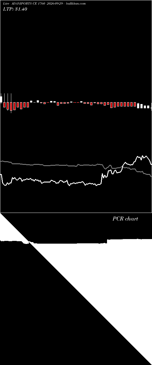  option chart ADANIPORTS CE 1760 2026-09-29 