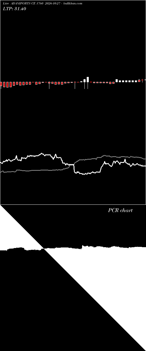  option chart ADANIPORTS CE 1760 2026-10-27 