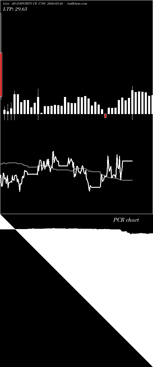  option chart ADANIPORTS CE 1780 2026-05-26 